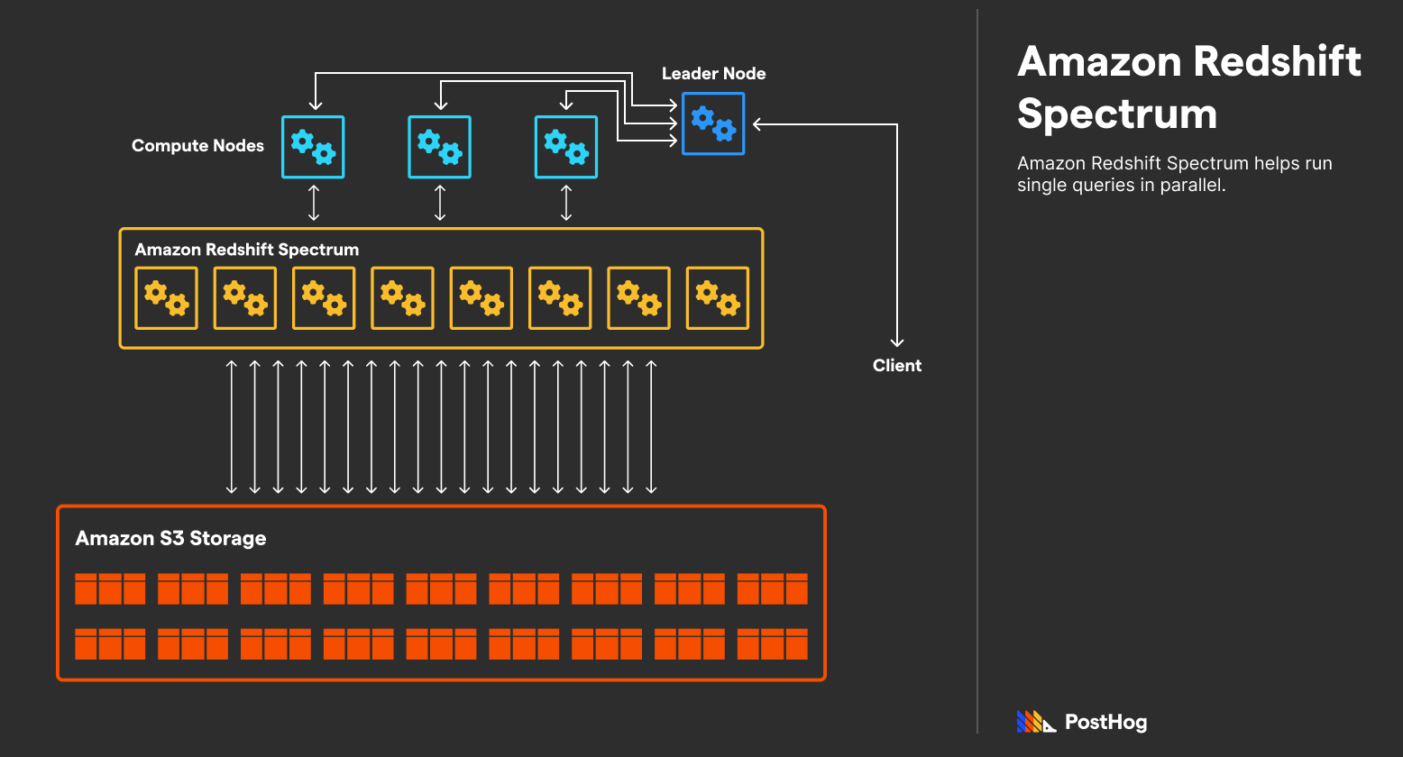 Amazon Redshift Spectrum.png