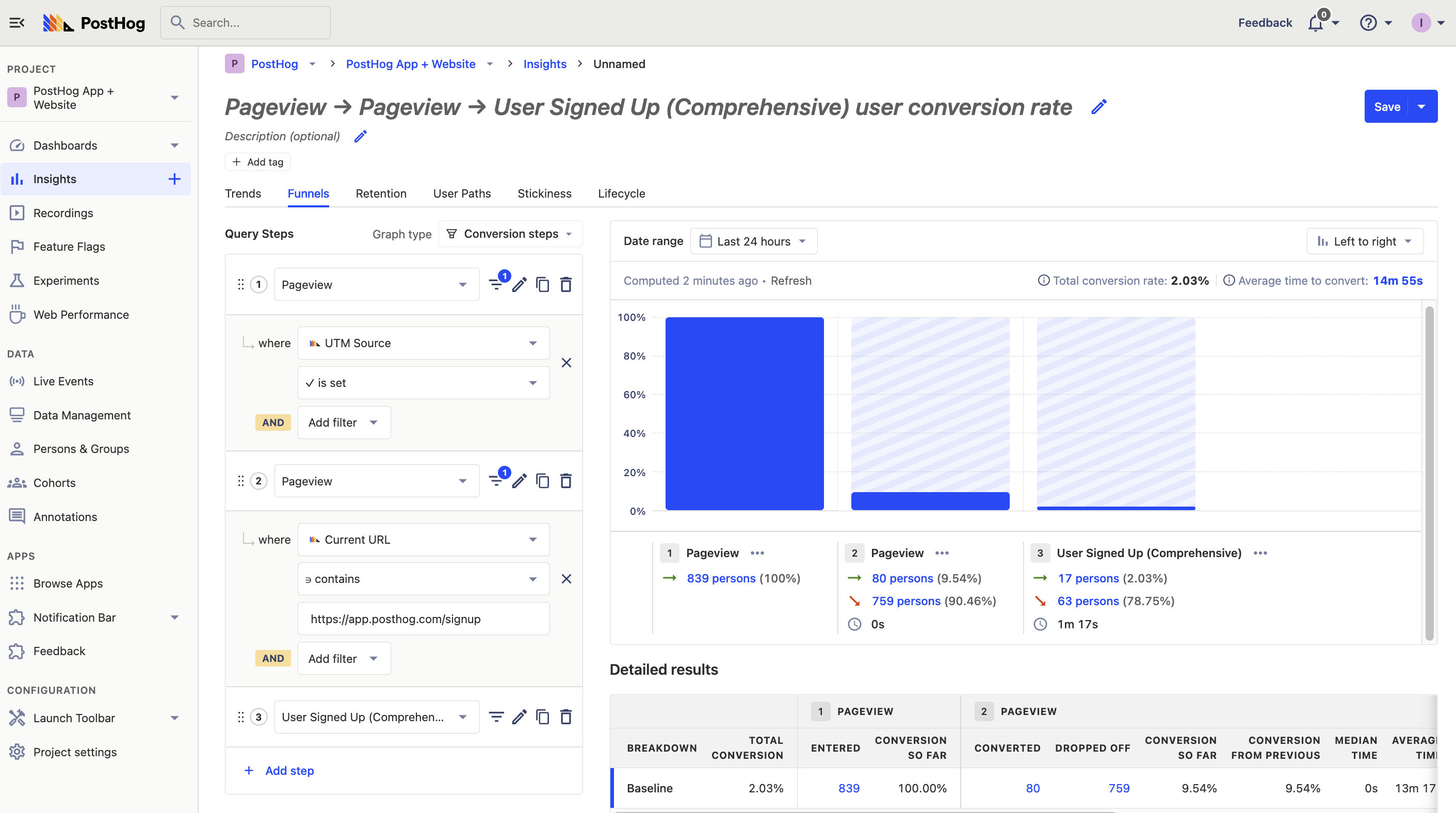 Performance marketing funnel