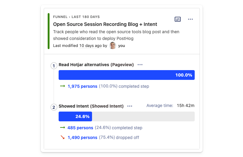 session funnel